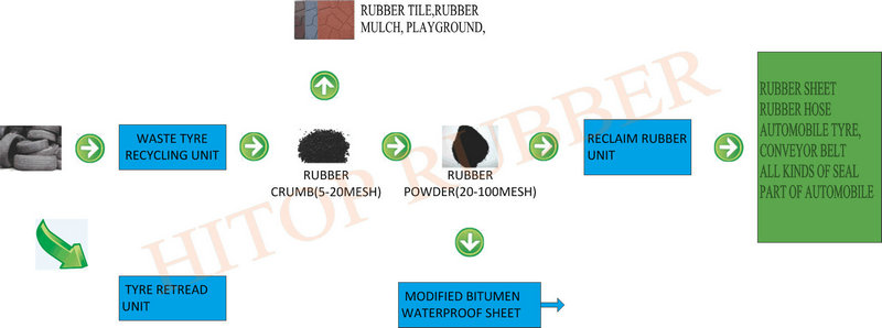 waste tyre recycling.jpg